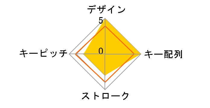 TK-TCM014BK [�u���b�N]�̃��[�U�[���r���[