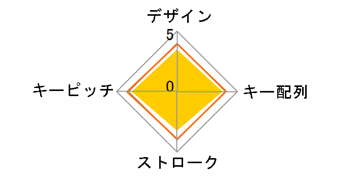 TK-TCM015BK [�u���b�N]�̃��[�U�[���r���[