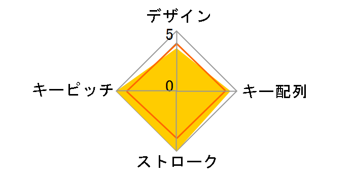 TK-TBM016BK [�u���b�N]�̃��[�U�[���r���[