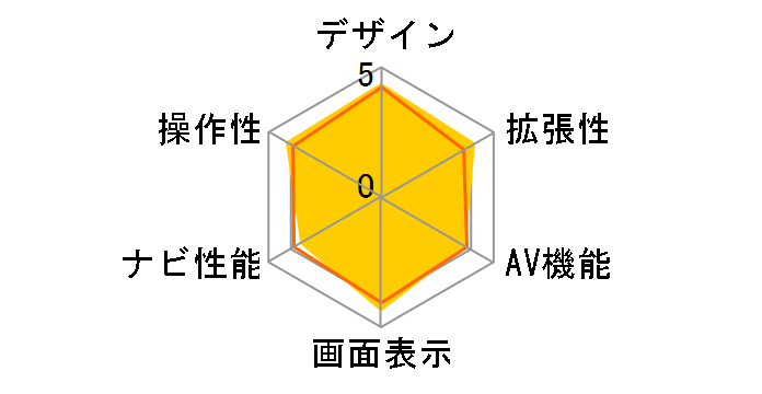 �X�g���[�_ CN-R330WD�̃��[�U�[���r���[