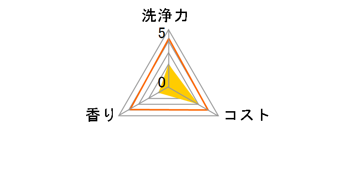 �`���[�~�[ �}�W�J �t���b�V���s���N�x���[�̍��� �߂����p��^�T�C�Y 1000ml�̃��[�U�[���r���[