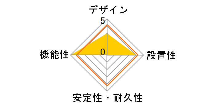 T-T05-3720LG/RS�̃��[�U�[���r���[