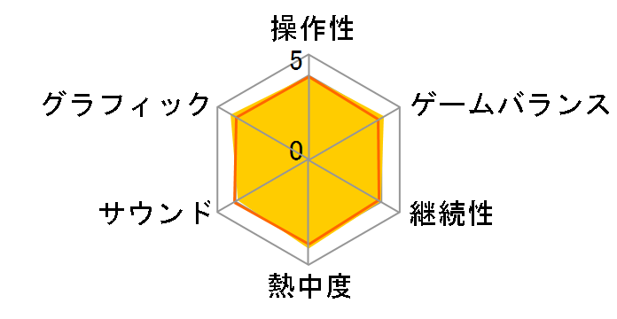 �d���E�H�b�`�o�X�^�[�Y �ԔL�c�̃��[�U�[���r���[