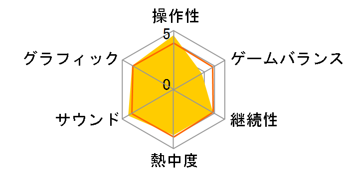 �d���E�H�b�`3 �X�V�̃��[�U�[���r���[