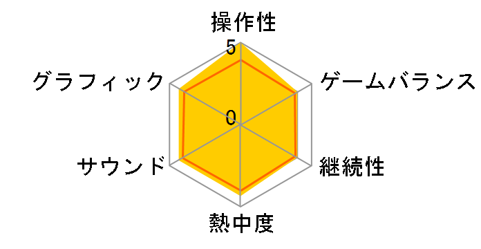 �d���O���u�̃��[�U�[���r���[