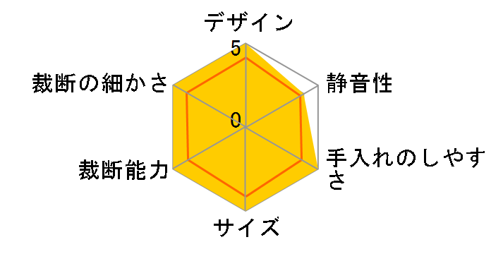 JB-08CDM�̃��[�U�[���r���[