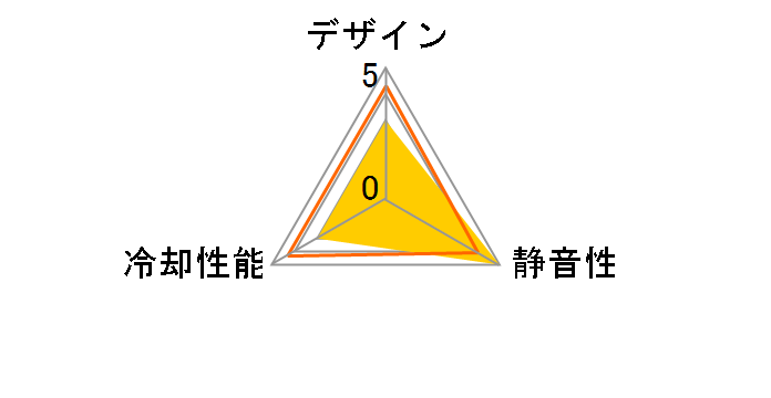 ��12DB SY1225DB12SL�̃��[�U�[���r���[