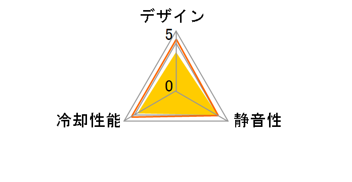 ��12DB PWM SY1225DB12M-P�̃��[�U�[���r���[
