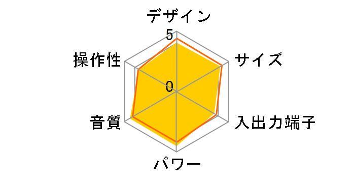 SC-PMX100�̃��[�U�[���r���[