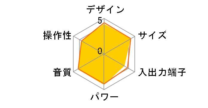 SC-PMX70�̃��[�U�[���r���[