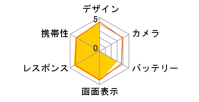 Galaxy S6 edge SCV31 64GB au [�u���b�N �T�t�@�C�A]�̃��[�U�[���r���[