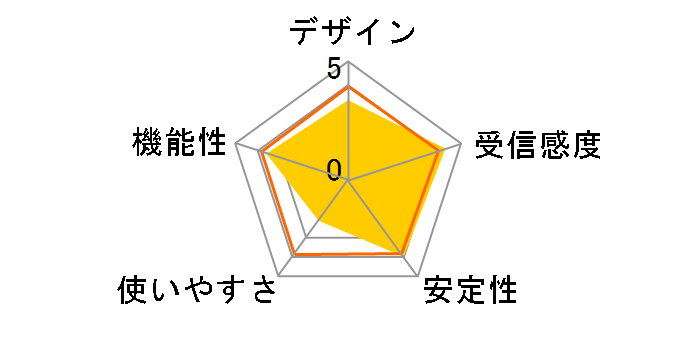 GW-900D-BK [�u���b�N]�̃��[�U�[���r���[