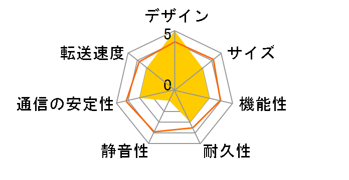 TeraStation 3400DN TS3400DN0404�̃��[�U�[���r���[