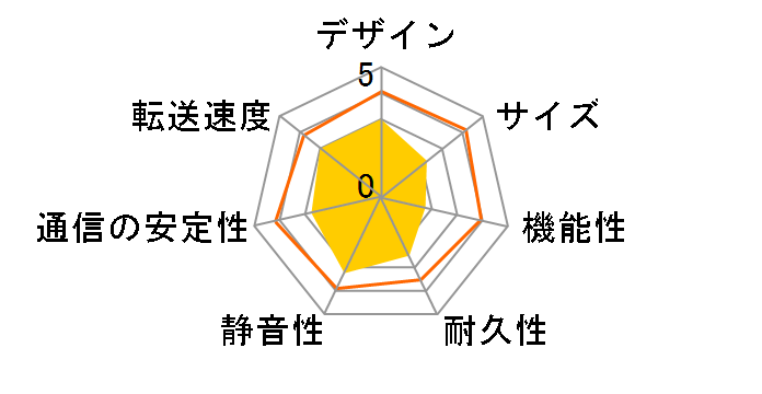 TeraStation 3200DN TS3200DN0202�̃��[�U�[���r���[