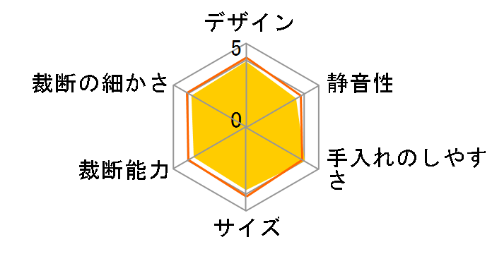 GSH100AFX�̃��[�U�[���r���[