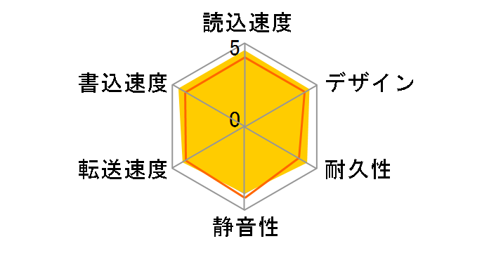 HD-LX6.0U3D�̃��[�U�[���r���[