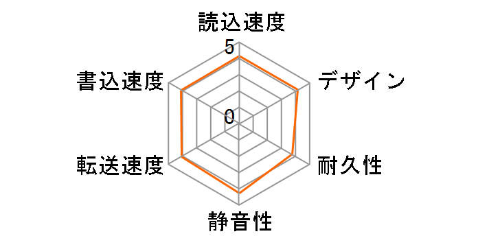 HD-LX3.0U3D̃[U[r[