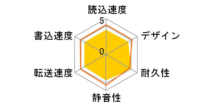 HD-LX2.0U3D�̃��[�U�[���r���[