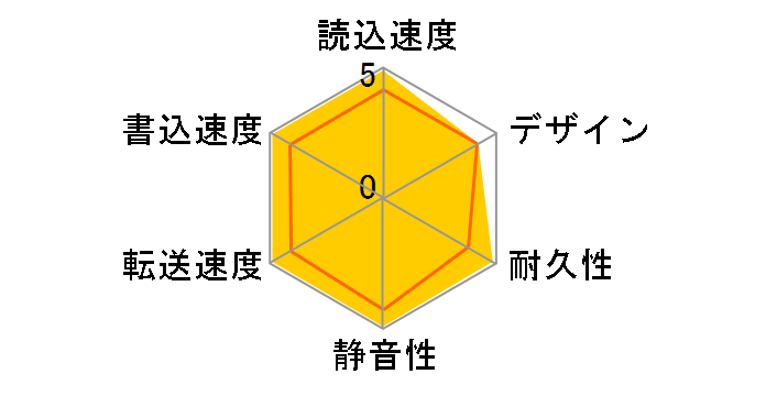 DriveStation HD-LC4.0U3-BKD [�u���b�N]�̃��[�U�[���r���[