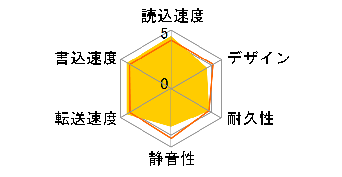 DriveStation HD-LC3.0U3-BKD [�u���b�N]�̃��[�U�[���r���[