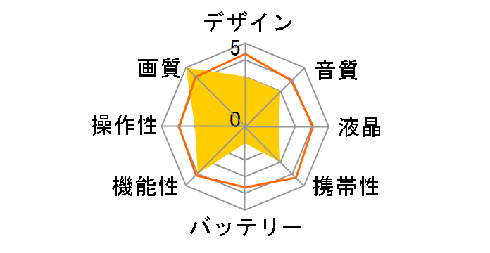 XC10�̃��[�U�[���r���[