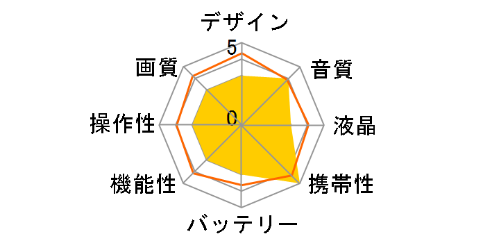 XC10�������[�J�[�h�L�b�g�̃��[�U�[���r���[