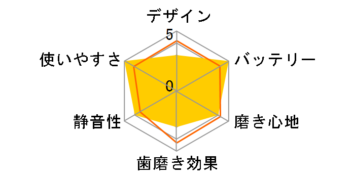 ���g���d�����u���V TB-500WT [�z���C�g]�̃��[�U�[���r���[