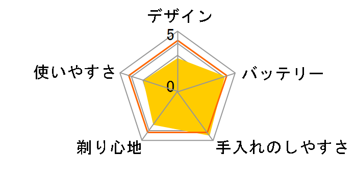 ���[�^���[�W�[�\�[�h RM-LX1�̃��[�U�[���r���[