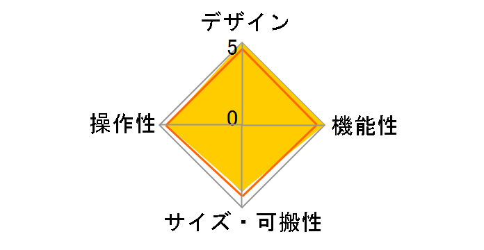 XONE�F43�̃��[�U�[���r���[