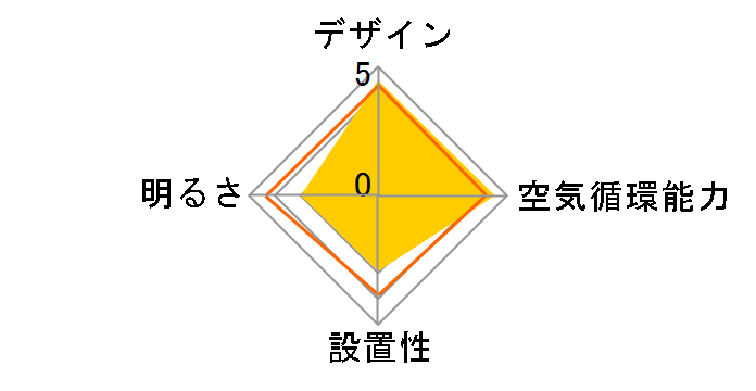 AFAR-60045�̃��[�U�[���r���[
