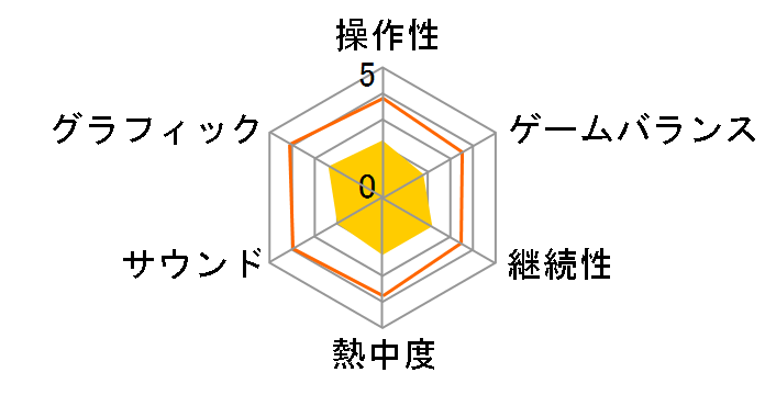 RIDE(���C�h) [PS3]�̃��[�U�[���r���[