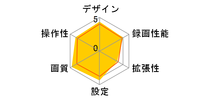 Driveman1080s�� 1080SA�̃��[�U�[���r���[