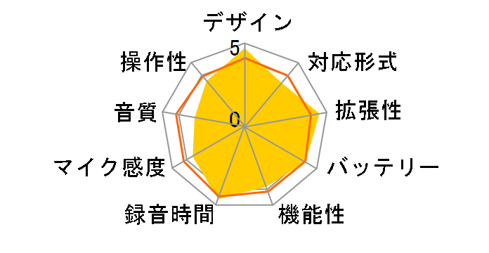 �{�C�X�g���b�N VP-10 WHT [�p�[���z���C�g]�̃��[�U�[���r���[