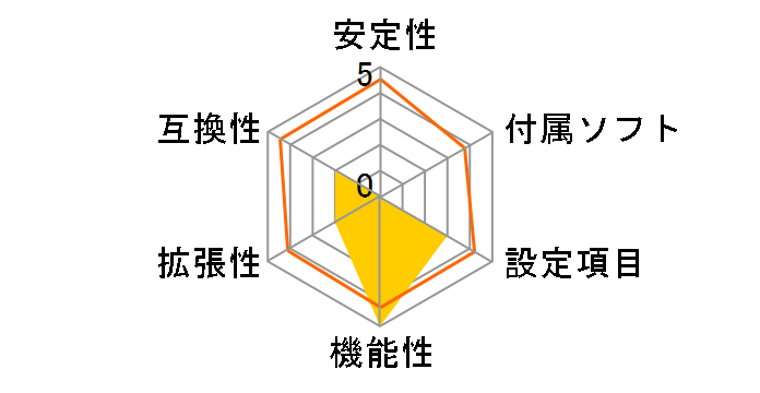 X99E-ITX/ac�̃��[�U�[���r���[