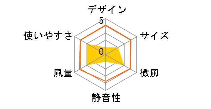 UF-AE30H�̃��[�U�[���r���[