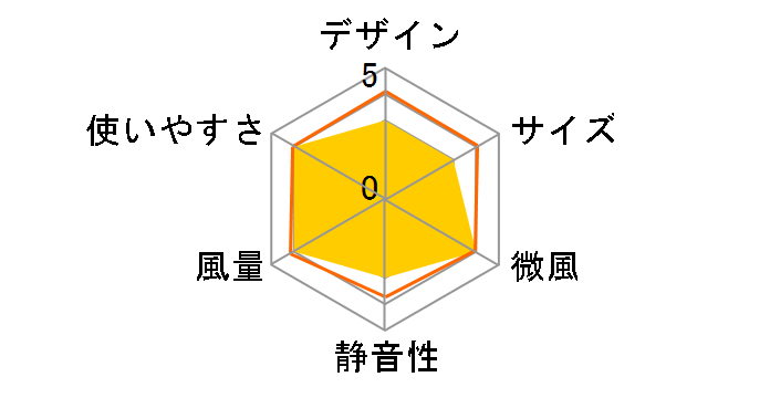 UF-AR30H�̃��[�U�[���r���[