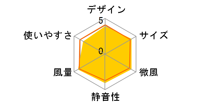 UF-DTS30H(W) [�z���C�g]�̃��[�U�[���r���[