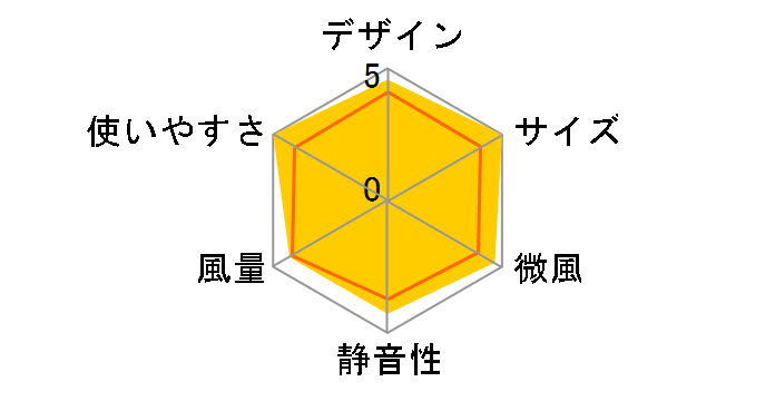 Fando UF-DHR30H(W) [�p�[���z���C�g]�̃��[�U�[���r���[