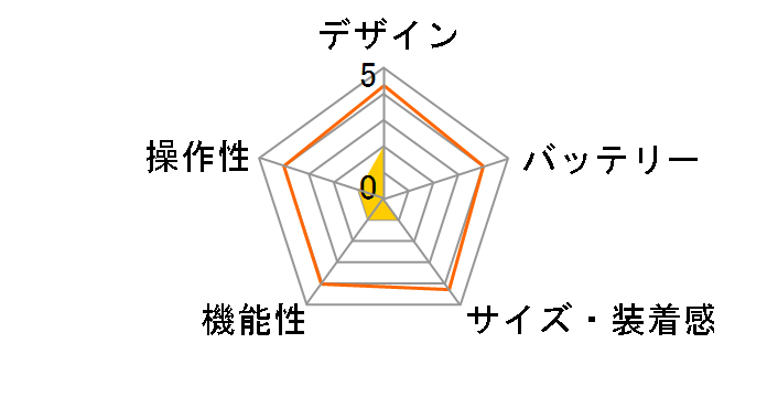 Actiband WERAM1100 [�X���[�N�s���N]�̃��[�U�[���r���[