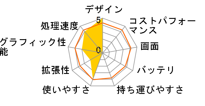 NEXTGEAR-NOTE i5300GA1 GeForce GTX950M ���ڃ��f���̃��[�U�[���r���[