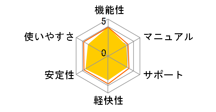 �X�[�p�[�Z�L�����e�BZERO Windows 10�Ή� 1��p�̃��[�U�[���r���[