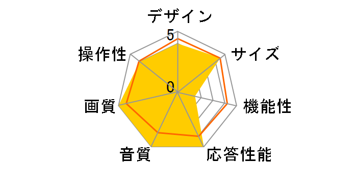 LVW19EU3 [19�C���`]�̃��[�U�[���r���[