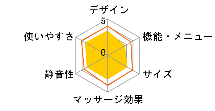 �n���f�B�}�b�T�[�W���[ MD-001(W) [�z���C�g]�̃��[�U�[���r���[