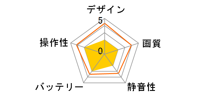 �e���r�t�@���R�� vol.2 87490-SV�̃��[�U�[���r���[