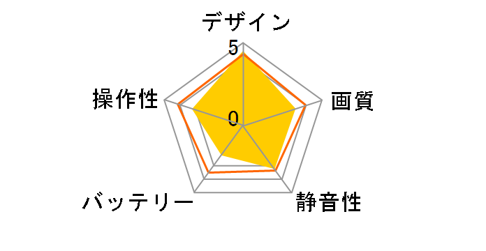 QuattroX eye 54051�̃��[�U�[���r���[