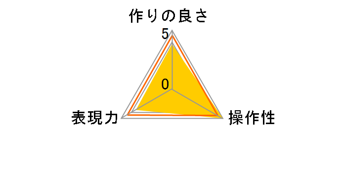 105S MC �v���e�N�^�[�v���t�F�b�V���i�� NEO�̃��[�U�[���r���[