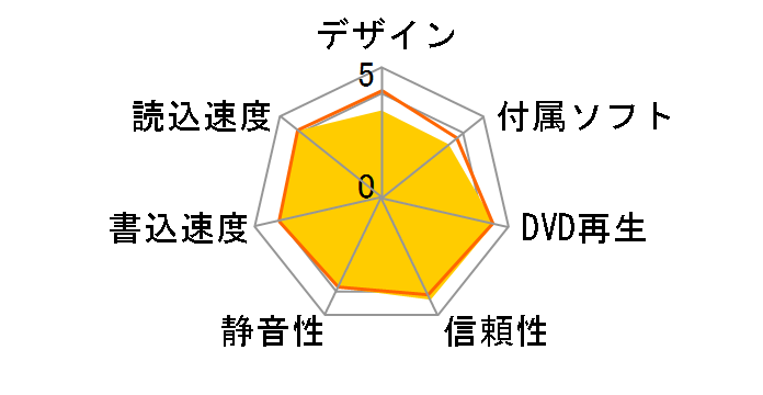 BDR-209BK2 �o���N [�u���b�N]�̃��[�U�[���r���[