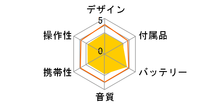 CDP-830Z-W [�z���C�g]�̃��[�U�[���r���[