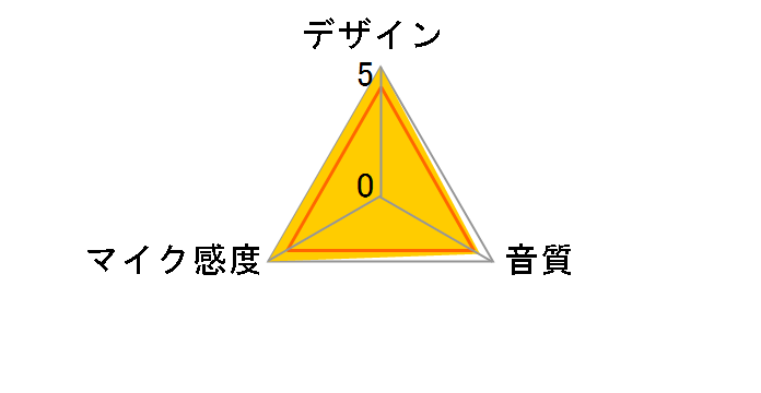 �X�e���I�}�C�N���z���Z�b�g ME51SW�̃��[�U�[���r���[