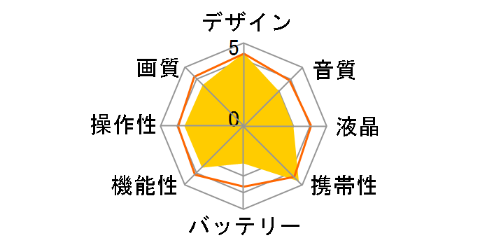 HX-A1H-D [�I�����W]�̃��[�U�[���r���[